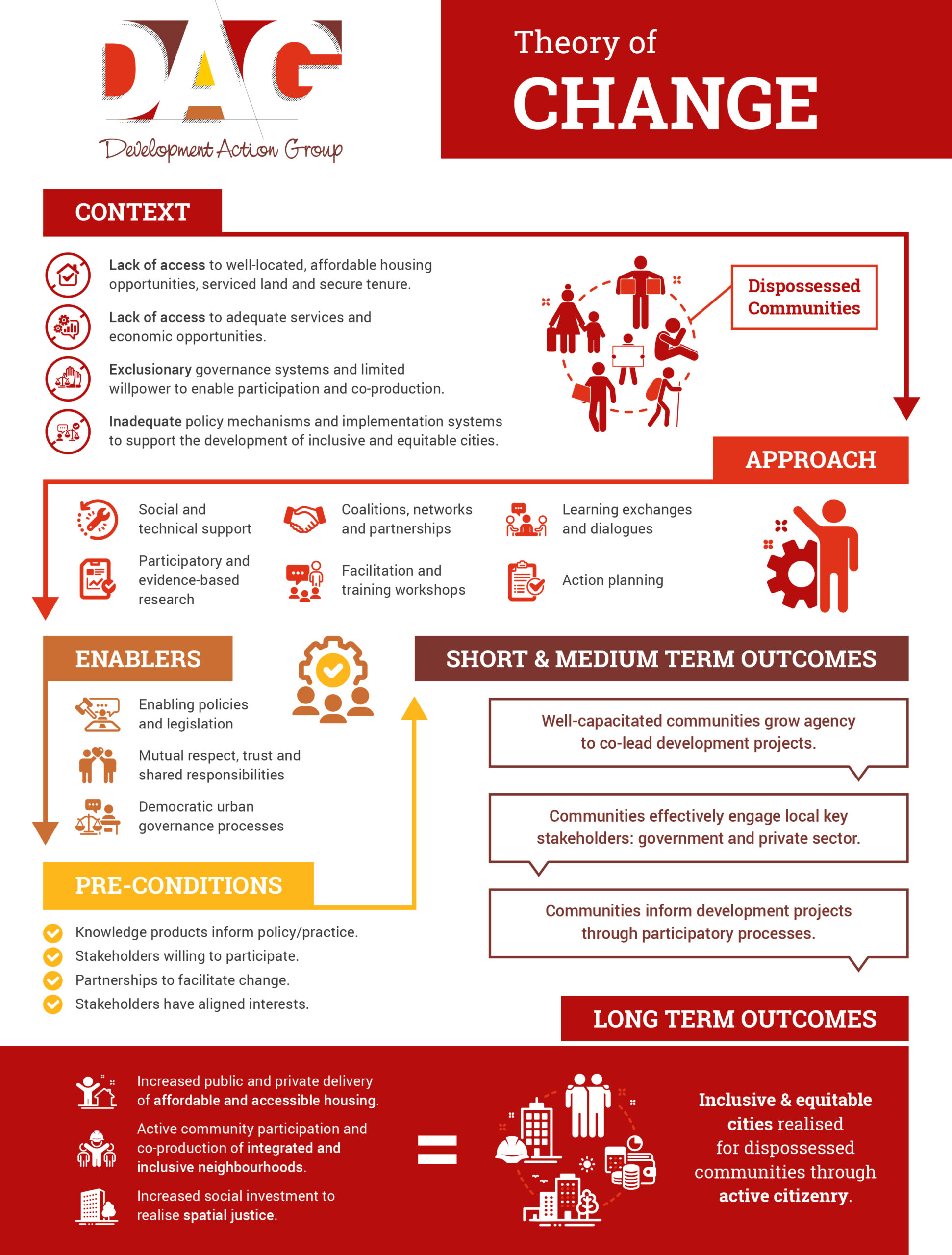 DAG-Theory-of-Change-HR-1